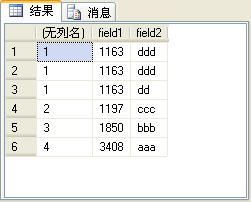 SQL Server2005杂谈（3）：四个排名函数（row_number、rank、dense_rank和ntile）的比较