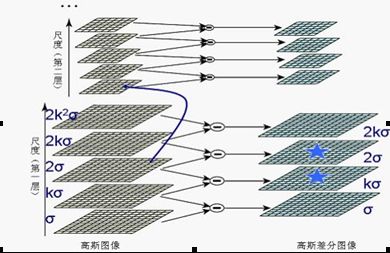 sift算法研究_无匹配