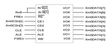 ~Datasheet - Nand