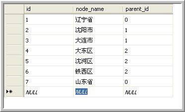 SQL Server2005杂谈（2）：公用表表达式（CTE）的递归调用