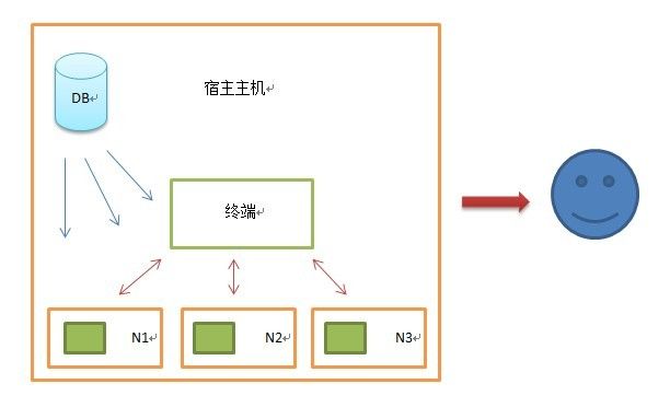 我的推送架构解决方案