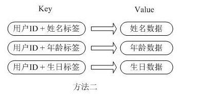 Redis内存使用优化与存储——学习笔记 - 无幻 - 一个PHPer
