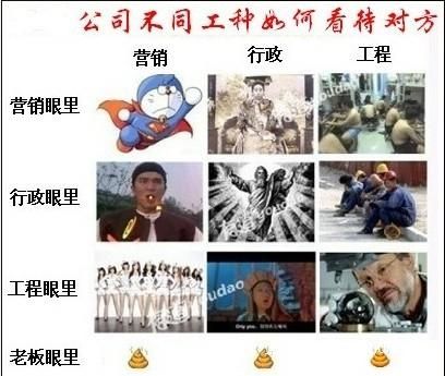 特形象：从不同角度看开发、设计者与项目经理之间的战争