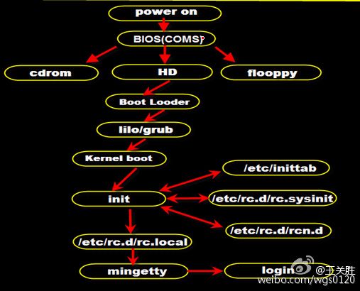  深入理解 docker ulimit