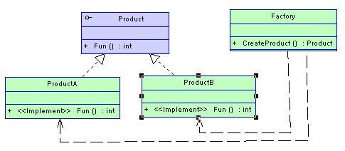 简单工厂模式(SimpleFactory Pattern)