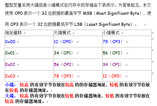 计算机存储的大小端模式解析