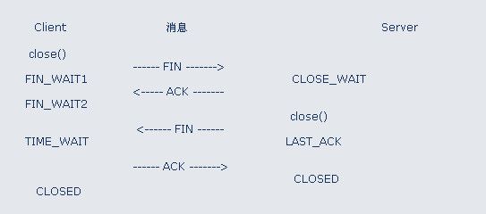 TCP状态迁移