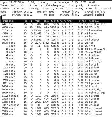 How do I Find Out Linux CPU Utilization?