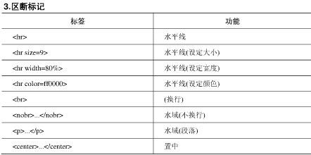HTML+JS学习体会