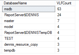 人人都是 DBA（VI）SQL Server 事务日志