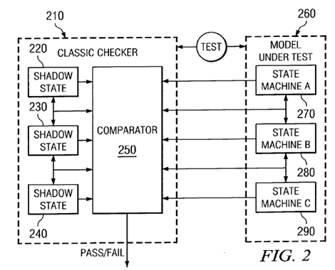 Method and apparatus for verification of coherence for shared cache components in a system verification environment