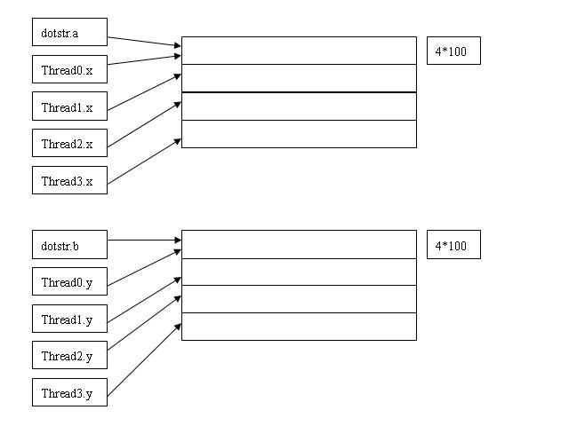 POSIX线程互斥量的使用——pthreads线程库实例笔记3