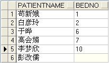 oracle中如何给有空值的数据排序