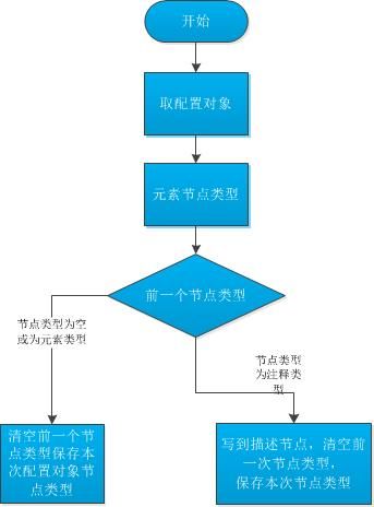 C# 读 xml注释