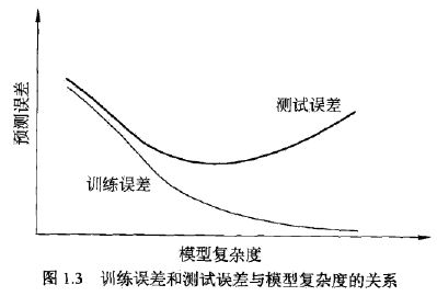 《第1章：统计学习方法概论》