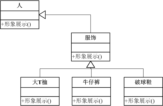 设计模式笔记4 装饰模式