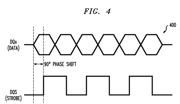 Bit error testing and training in double data rate (ddr) memory system