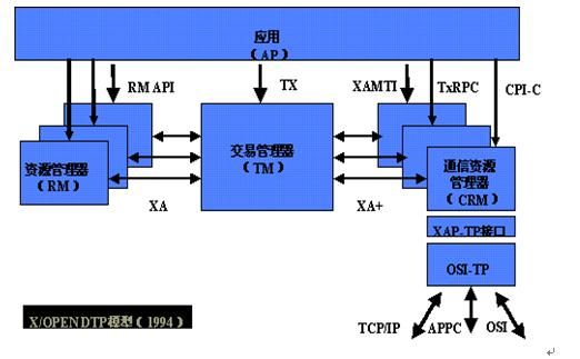 Tuxedo入门学习