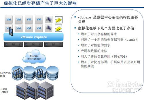 VMware的存储野心(下)：虚拟卷和闪存缓存