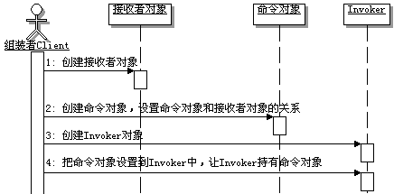 研磨设计模式之 命令模式-2