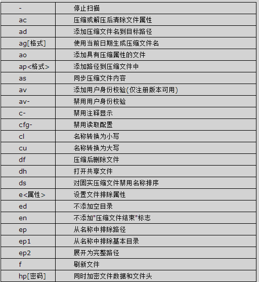C#操作压缩文件(rar,zip,gzip,winform/asp.net)