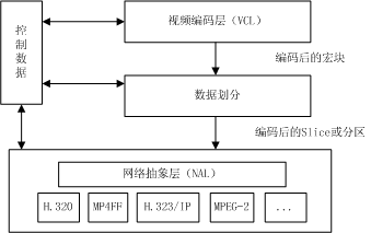 H264编码技术