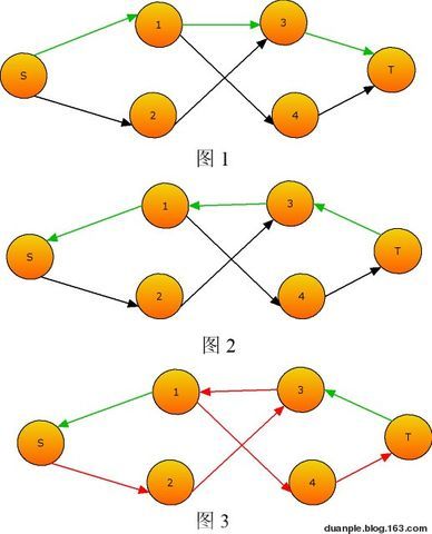 二分匹配,最大流,匈牙利图形解释及证明 - 星星 - 银河里的星星