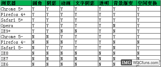 <转>前端CSS规范大全