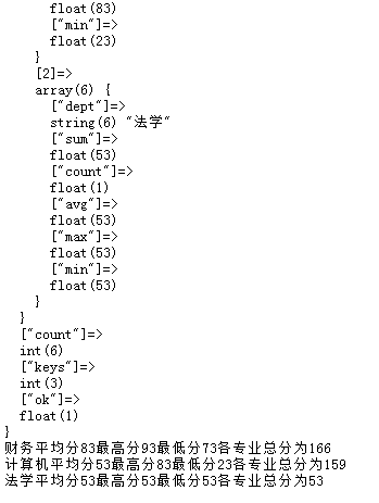 mongodb 分组查询