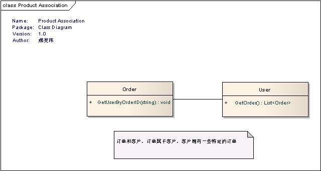 类与类之间的关系图