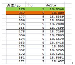 步步详解近期大火的density_peak超赞聚类