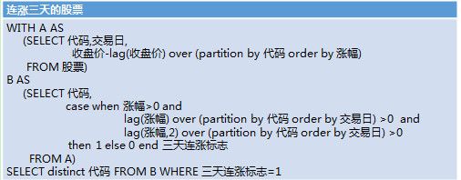 关系代数的问题与尝试（3）序运算与离散化