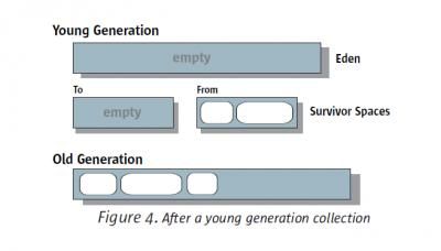 【摘录】JAVA内存管理-JVM垃圾收集机制