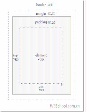 ct_boxmodel