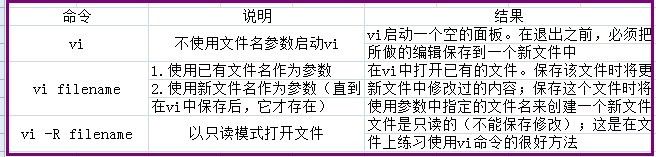 渣渣小本求职复习之路每天一博客系列——Unix&Linux入门（4）