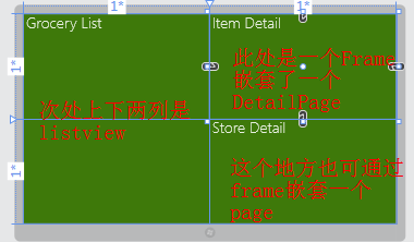 页面嵌套