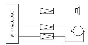 心理声学基本知识