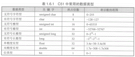 [新概念51单片机C语言教程·郭天祥] 1、 基础知识必备