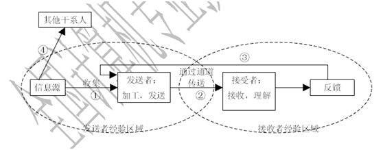 信息系统项目管理师2008年下半年试题