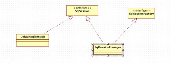 mybatis源码分析(3)——SqlSessionManager类