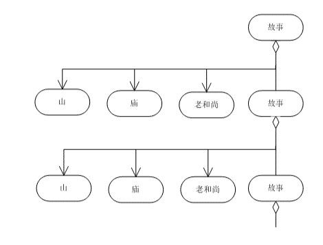 《设计模式》-合成模式