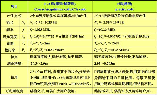 GPS常识-A版（详）