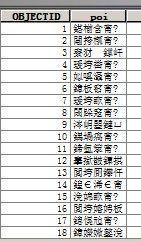 Portal for ArcGIS上传shp文件中文乱码可能情况