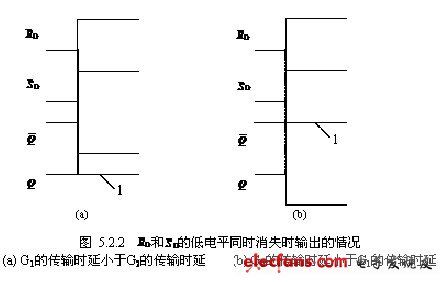  基本RS触发器