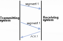 TCP protocol