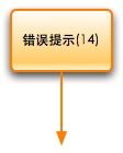 画好Web流程图、描述信息结构和交互设计的图示词汇表