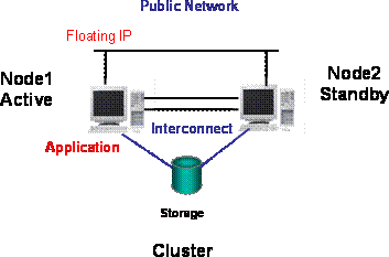 WEB 集群与负载均衡(一)基本概念-上