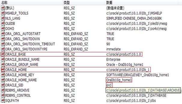 oracle目录结构