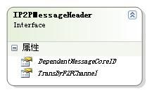 ESFramework扩展之EsfP2P －－ 可靠的P2P传递