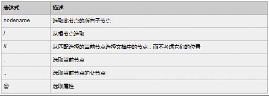 PHP中XPATH 实现xml及html文件快速解析（附xml做小型数据库实现六级单词快速查询实例）